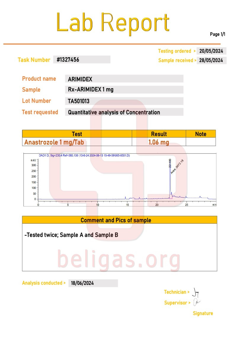 Labtest for Beligas Arimidex