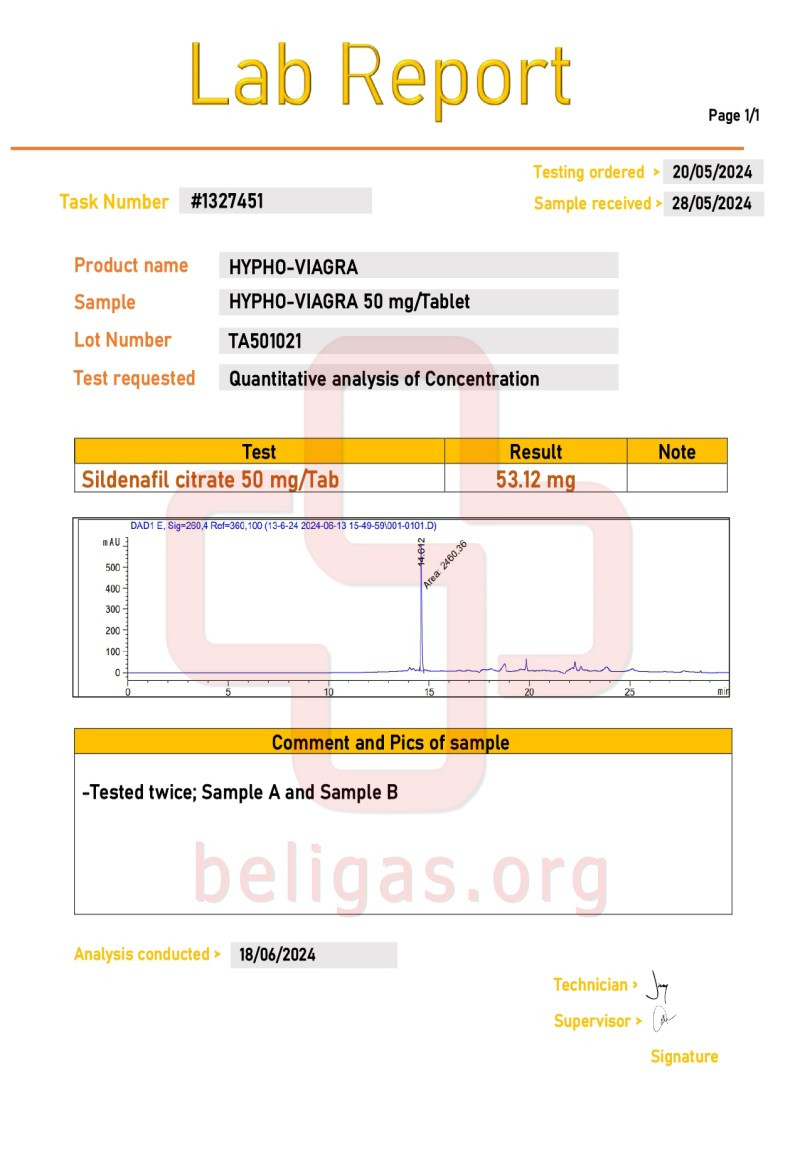 Labtest for Beligas Hypho-Viagra