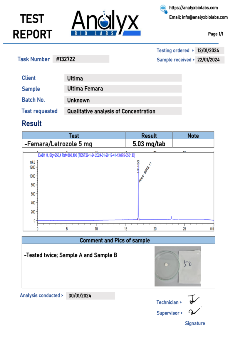 Labtest for Ultima-Femara